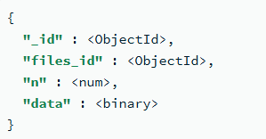 fs chunks collection in MongoDB